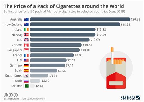 pakistani cigarette prices 2022